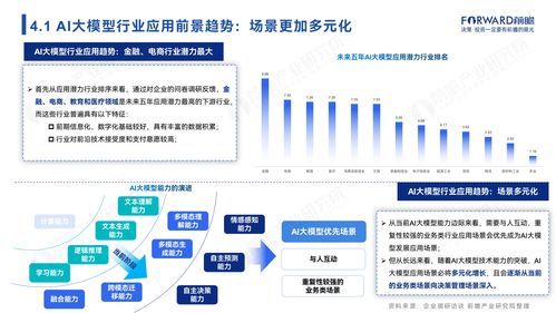 2024年中國AI大模型場景探索及產(chǎn)業(yè)應(yīng)用調(diào)研報(bào)告