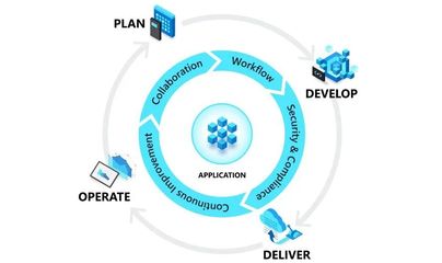 敏捷開發(fā)、SCRUM、DevOps與持續(xù)集成 現(xiàn)代軟件開發(fā)的演進(jìn)與實(shí)踐
