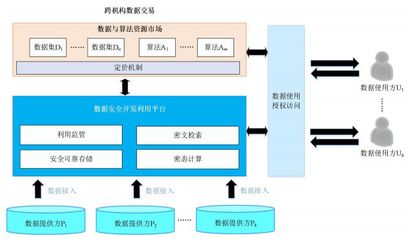 開放環(huán)境下大數(shù)據(jù)安全開發(fā)利用的挑戰(zhàn)與應(yīng)對(duì)思考