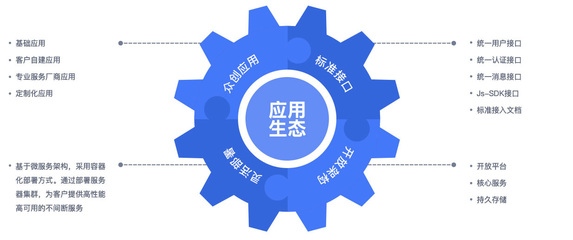 黨政軍及央國企組織辦公軟件專屬定制 中電藍(lán)信賦能協(xié)同辦公新時(shí)代